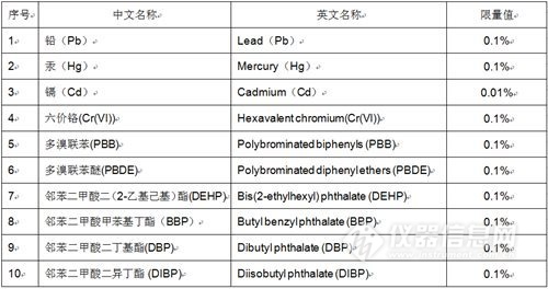 各元素RoHS2.0标准含量