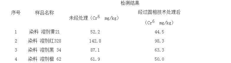 表格数据