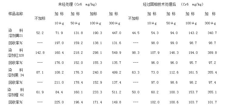 表格数据