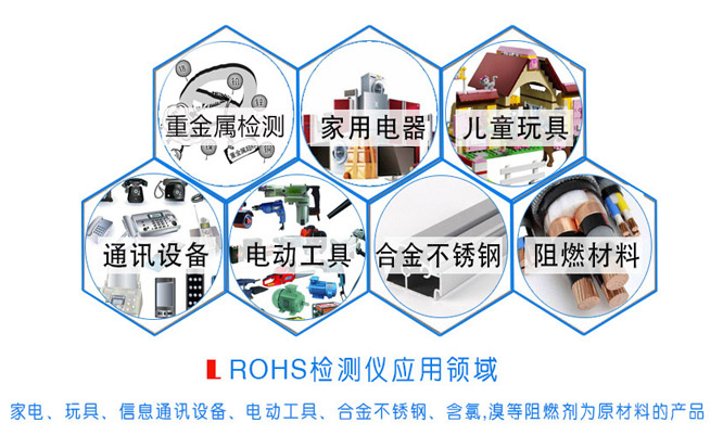 ROHS分析仪器的应用领域