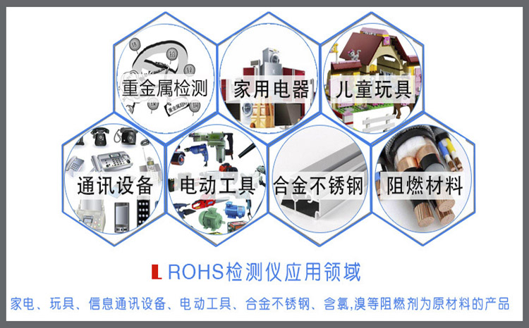 RoHS检测仪使用在哪些行业