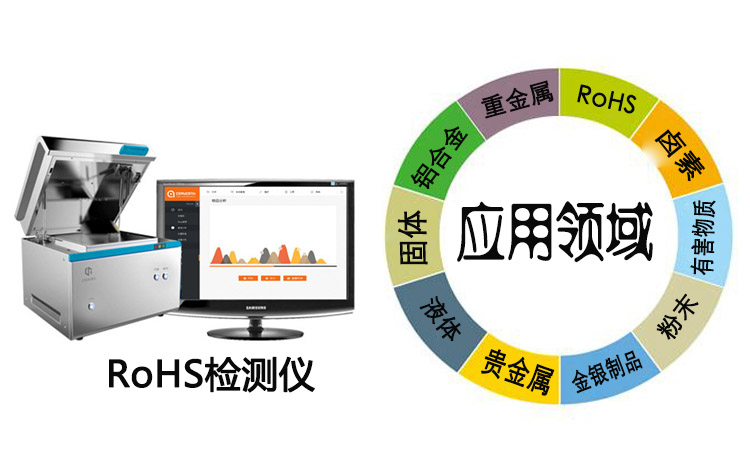 RoHS检测仪的应用领域