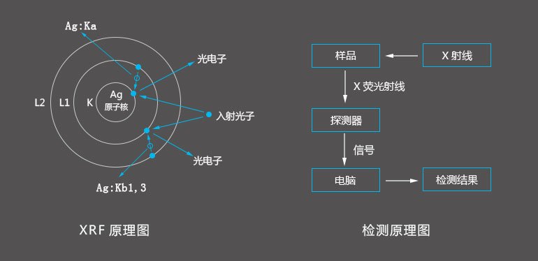 X荧光光谱仪器原理