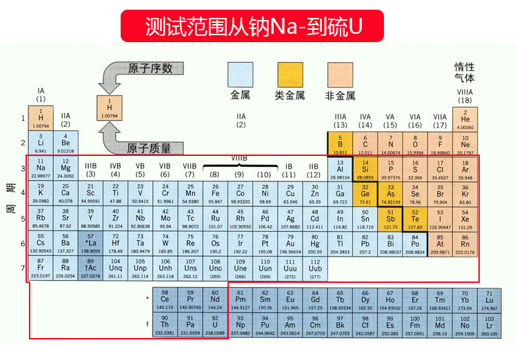 仪器可以测试的元素范围